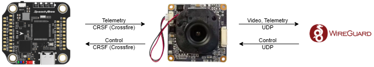 FPV Drone Module