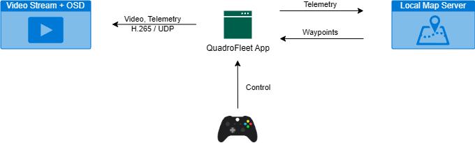 Operator's Application