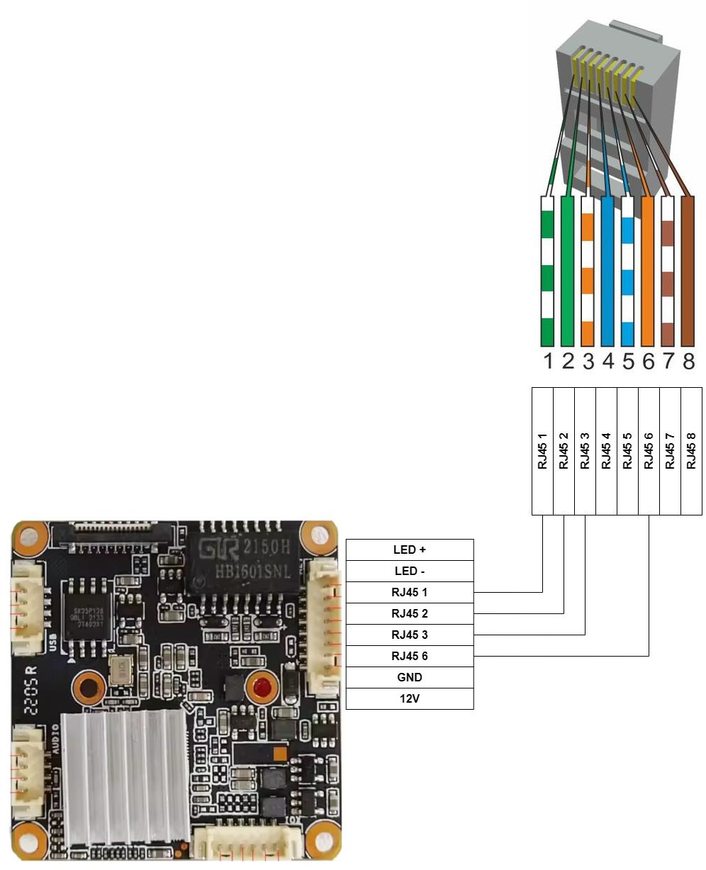 Wiring